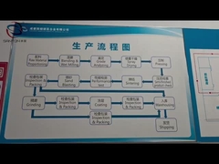 কারখানার ওভারভিউ